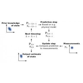 پروژه اندازه گیری دقیق ولتاژ با استفاده از فیلتر کالمن -کالمان