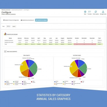 ماژول آمار و ارقام حرفه ای پرستاشاپ