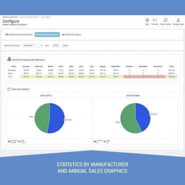 ماژول آمار و ارقام حرفه ای پرستاشاپ