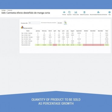 ماژول آمار و ارقام حرفه ای پرستاشاپ