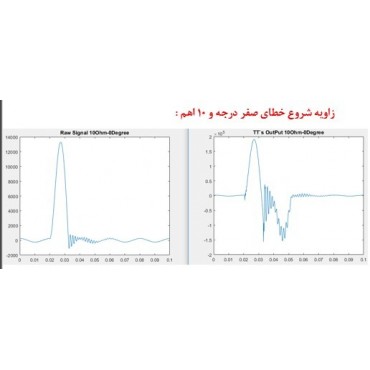 شبیه سازی وقوع خطای تکفاز به زمین با زاویه شروع خطا و امپدانس خطای متفاوت