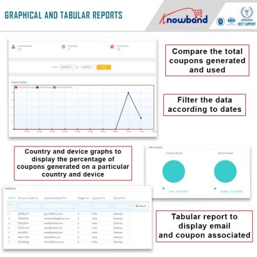 ماژول گردونه شانس و جوایز پرستاشاپ