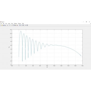 منحنی گشتاور سرعت ماشین القایی در حالت دینامیکی و استاتیکی