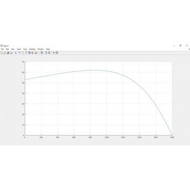 منحنی گشتاور سرعت ماشین القایی در حالت دینامیکی و استاتیکی