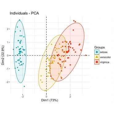 شناسایی الگو-Pattern recognitionنیوزپاور