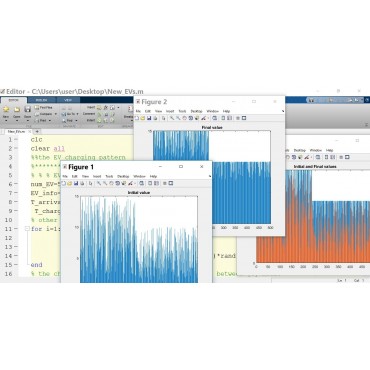 شبیه سازی مدل شارژ و دشارژ تصادفی ماشین برقی در پارکینگ