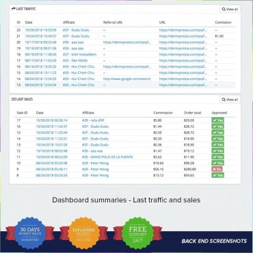 ماژول همکاری در فروش و بازاریابی پرستاشاپ