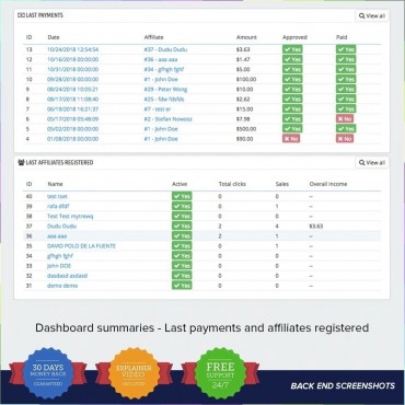 ماژول همکاری در فروش و بازاریابی پرستاشاپ