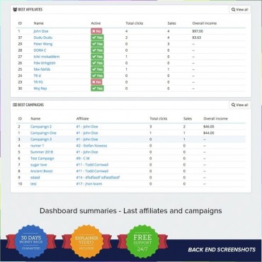 ماژول همکاری در فروش و بازاریابی پرستاشاپ