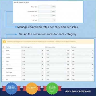 ماژول همکاری در فروش و بازاریابی پرستاشاپ