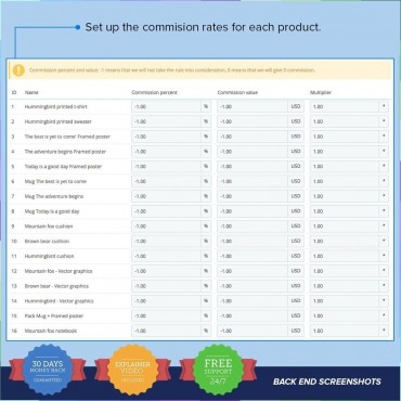 ماژول همکاری در فروش و بازاریابی پرستاشاپ
