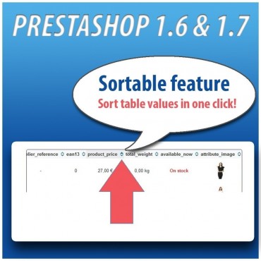 ماژول درج جدول ترکیبات در صفحه محصولات پرستاشاپ