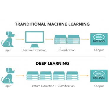 آموزش پایتون مخصوص Deep learning به همراه مثال کاربردی