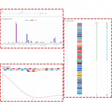 ماژول ورود و ثبت نام از طریق شبکه های اجتماعی + کد تخفیف پرستاشاپ