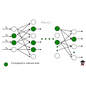 سورس کد شبکه عصبی GMDH در نرم افزار MATLAB