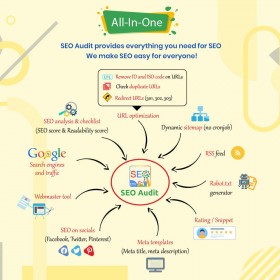 ماژول سئو پرستاشاپ - SEO Audit برترین ابزار سئو حرفه ای