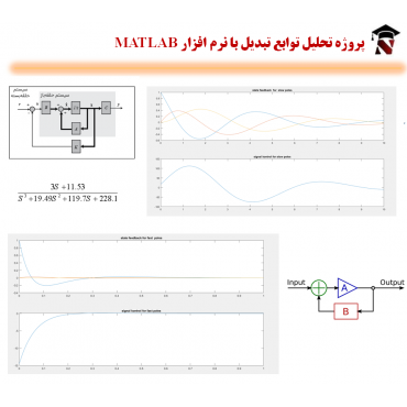 نرم افزار MATLABنیوزپاور
