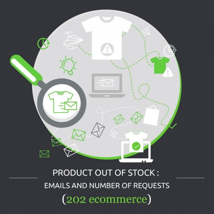 ماژول پرستاشاپ اطلاع رسانی موجود شدن محصولات به مشتریان از طریق ایمیل Product Out of Stock : Emails and Number of Requests