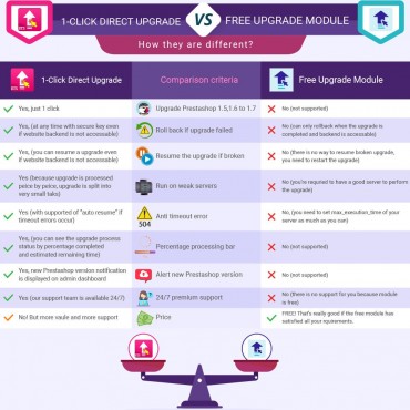 ماژول انتقال و بروزرسانی پرستاشاپ 1.7 با یک کلیک