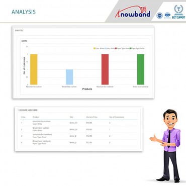 ماژول اطلاع رسانی شارژ مجدد موجودی انبار به مشتریان