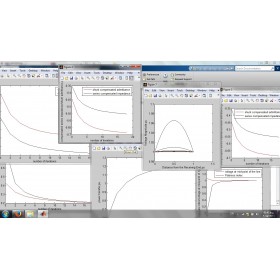 Beta(Phase constant) compensation for the voltage profile in a transmission line