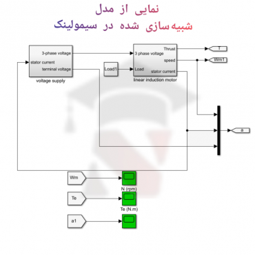 شبیه سازی مقاله Modelling of single Sided Linear Induction Motor by MATLAB/SIMULINK