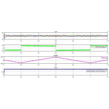 شبیه سازی مقاله طراحی ریپل گشتاور مینیمم (کلی) یا سراسری برای کنترل گشتاور مستقیم درایو موتور القایی