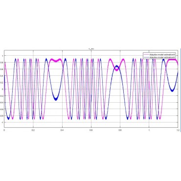 شبیه سازی مقاله طراحی ریپل گشتاور مینیمم (کلی) یا سراسری برای کنترل گشتاور مستقیم درایو موتور القایی