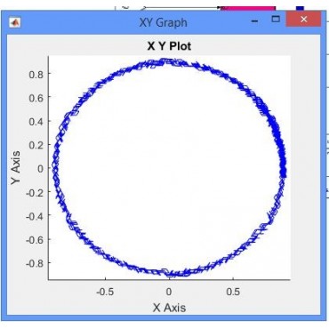 شبیه سازی مقاله طراحی ریپل گشتاور مینیمم (کلی) یا سراسری برای کنترل گشتاور مستقیم درایو موتور القایی