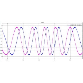شبیه سازی مقاله طراحی ریپل گشتاور مینیمم (کلی) یا سراسری برای کنترل گشتاور مستقیم درایو موتور القایی