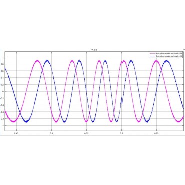 شبیه سازی مقاله طراحی ریپل گشتاور مینیمم (کلی) یا سراسری برای کنترل گشتاور مستقیم درایو موتور القایی