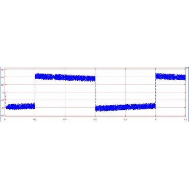 شبیه سازی مقاله طراحی ریپل گشتاور مینیمم (کلی) یا سراسری برای کنترل گشتاور مستقیم درایو موتور القایی