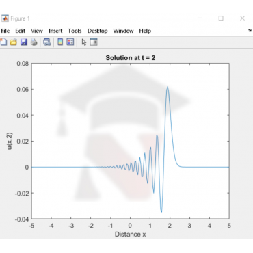 حل معادله دیفرانسیل با مشتقات جزیی در MATLAB