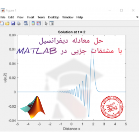 حل معادله دیفرانسیل با مشتقات جزیی در MATLAB