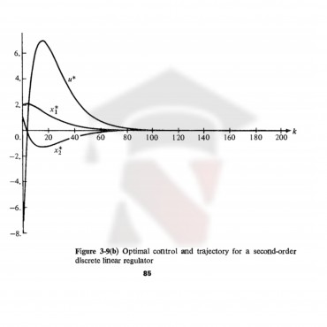 شبیه سازی مثال 3.10.1 کتاب کنترل بهینه دونالد. ای. کرک