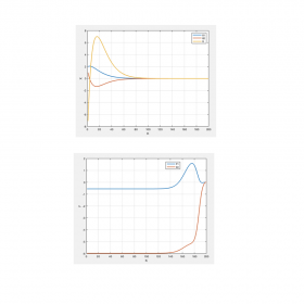 شبیه سازی مثال 3.10.1 کتاب کنترل بهینه دونالد. ای. کرک