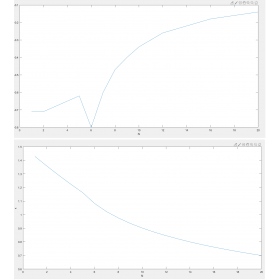 شبیه سازی بخش 3.5 از کتاب کنترل بهینه دونالد. ای. کرک