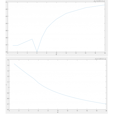 شبیه سازی بخش 3.5 از کتاب کنترل بهینه دونالد. ای. کرک