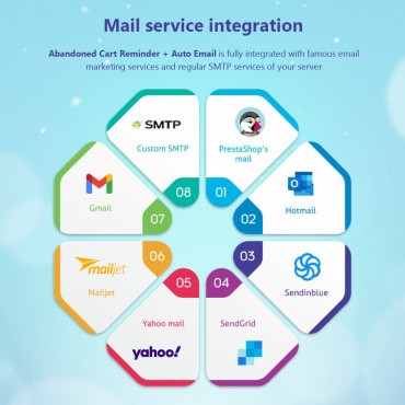 ماژول یادآوری سبدهای خرید رها شده با امکان ارسال ایمیل خودکار