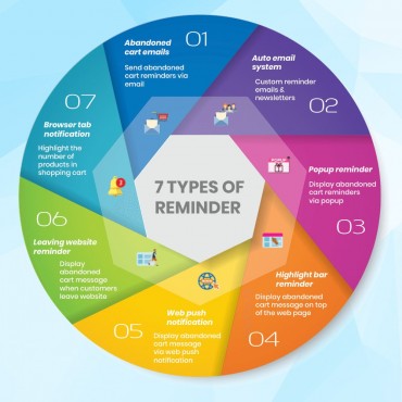 ماژول یادآوری سبدهای خرید رها شده با امکان ارسال ایمیل خودکار