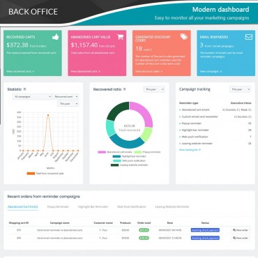 ماژول یادآوری سبدهای خرید رها شده با امکان ارسال ایمیل خودکار