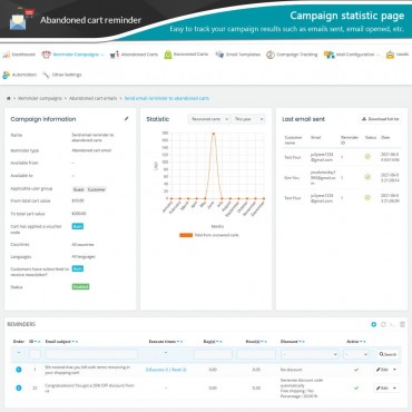 ماژول یادآوری سبدهای خرید رها شده با امکان ارسال ایمیل خودکار