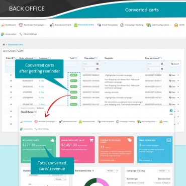 ماژول یادآوری سبدهای خرید رها شده با امکان ارسال ایمیل خودکار