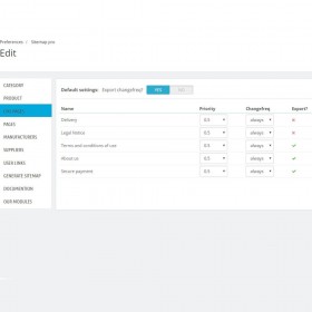 ماژول سایت مپ پرستاشاپ