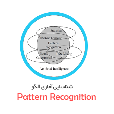شناسایی الگو-Pattern recognitionنیوزپاور