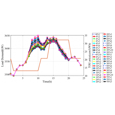 نرم افزار MATLABنیوزپاور