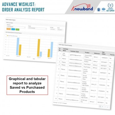 ماژول پشتیبانی پرستاشاپ - Deskoid Helpdesk