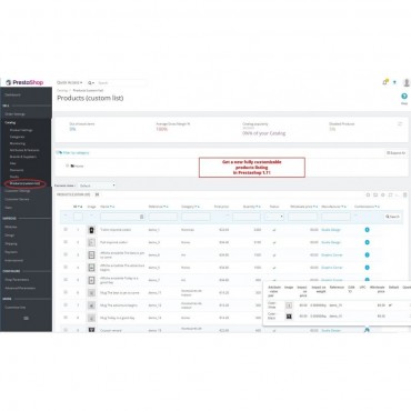 ماژول سفارشی سازی پنل مدیریت پرستاشاپ