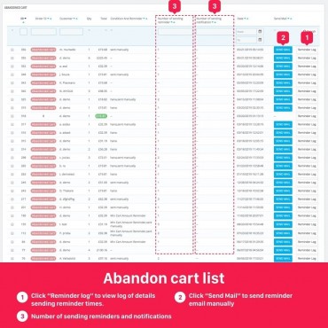 ماژول یادآوری سبدخرید رها شده 5 در 1