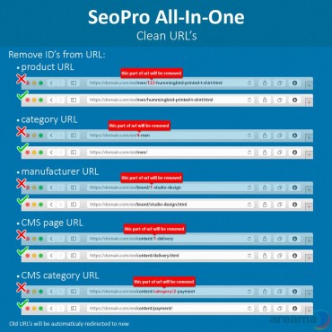 ماژول ابزارهای سئو پرستاشاپ - افزونه سئو پیشرفته پرستاشاپ